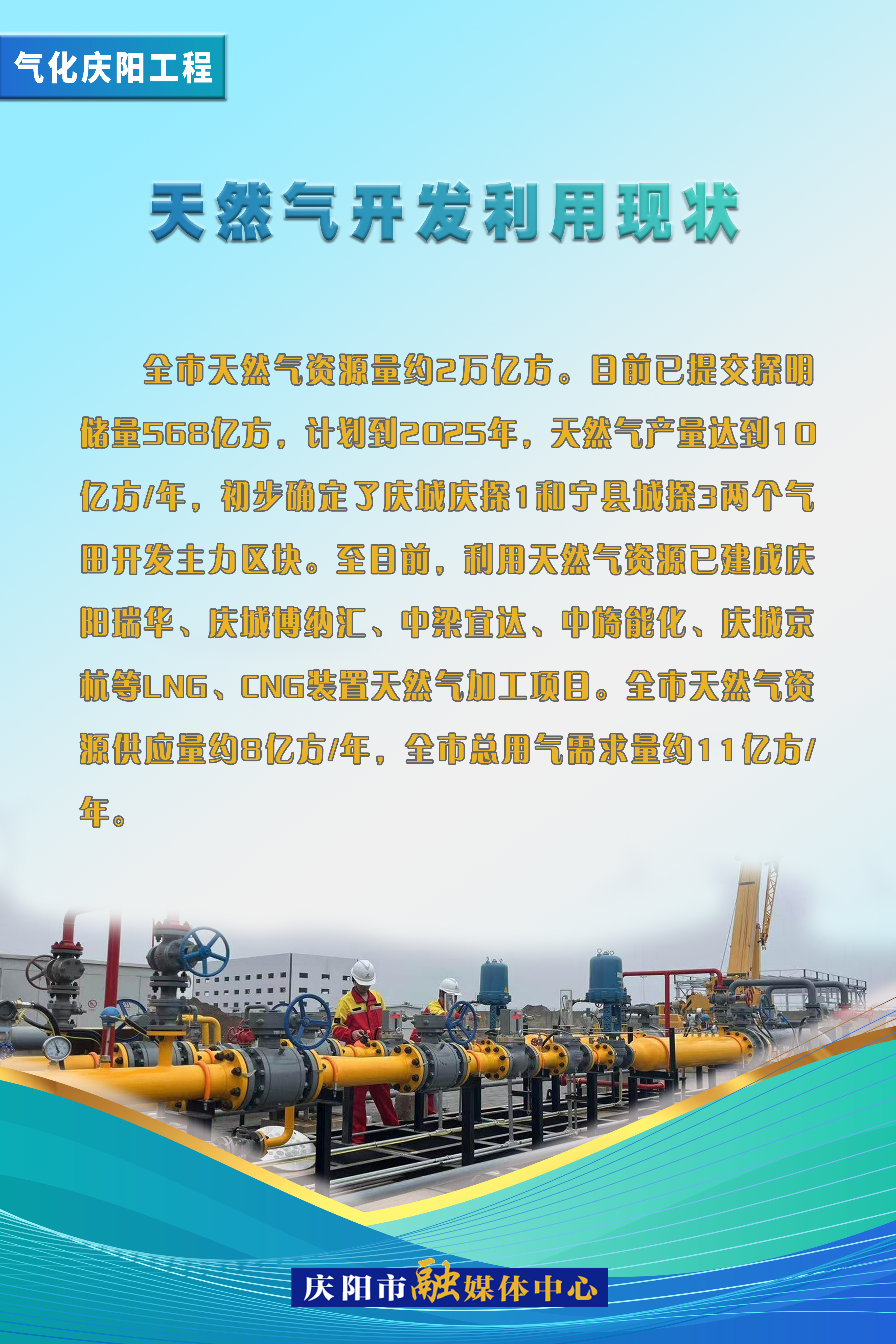 【氣化慶陽進行時】天然氣開發利用現狀