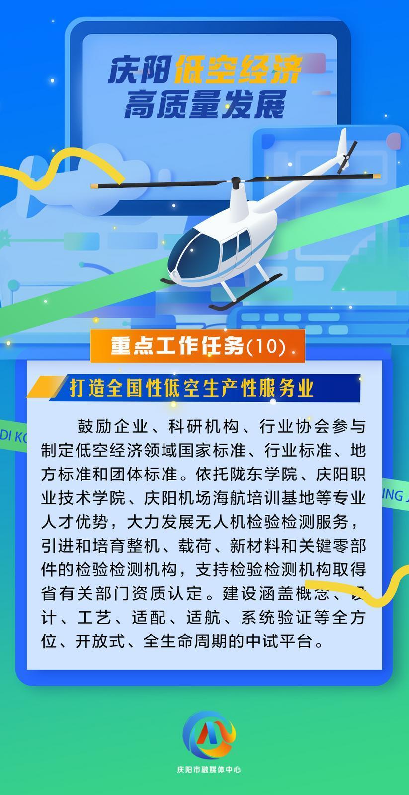 【微海報】慶陽低空經(jīng)濟高質量發(fā)展重點工作任務（10）打造全國性低空生產(chǎn)性服務業(yè)