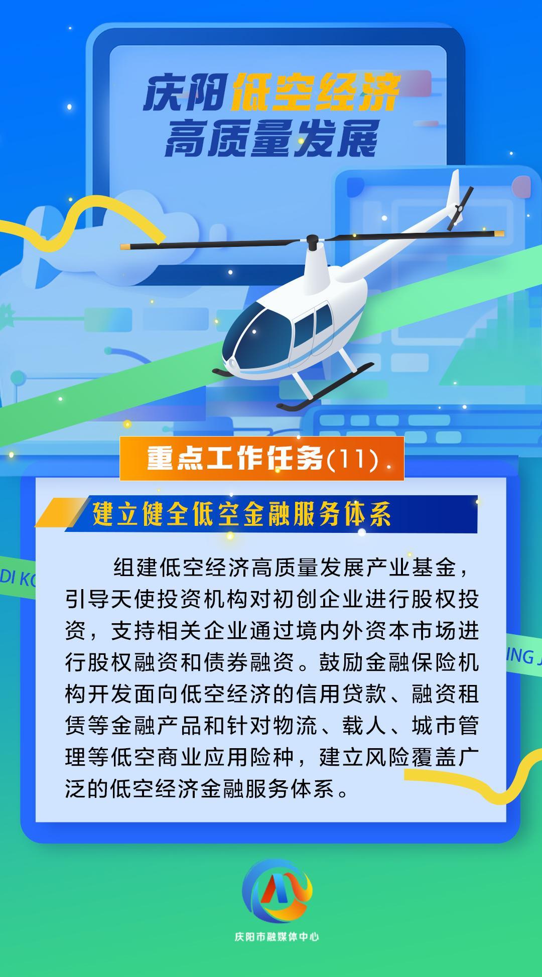 【微海報】慶陽低空經濟高質量發展重點工作任務（11）建立健全低空金融服務體系