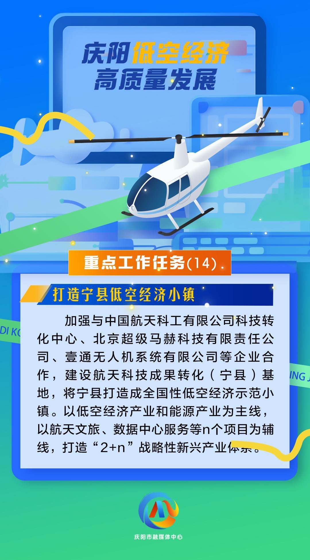【微海報】慶陽低空經濟高質量發展重點工作任務（14）打造寧縣低空經濟小鎮
